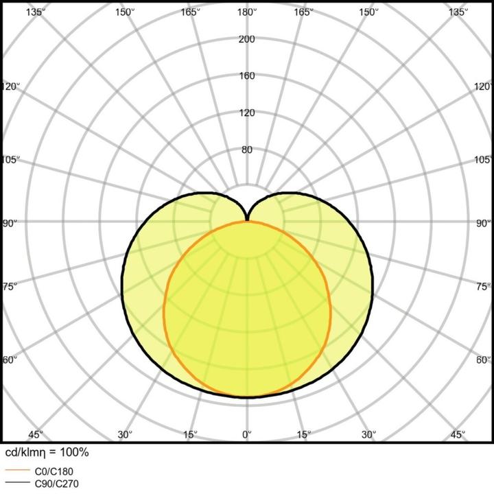 Produktbild Ledvance Linear Compact High Output (2500 lm)