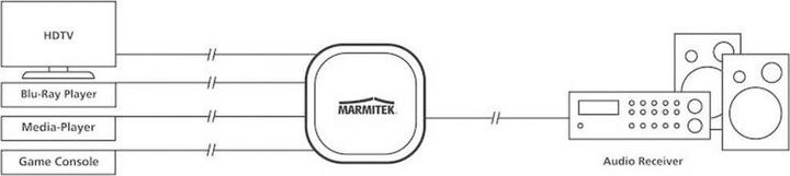Produktbild Marmitek Connect TS41