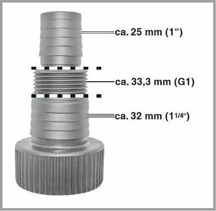 Immagine prodotto Einhell Ge-Dp 7935 N Eco (Pompa per acque cariche)