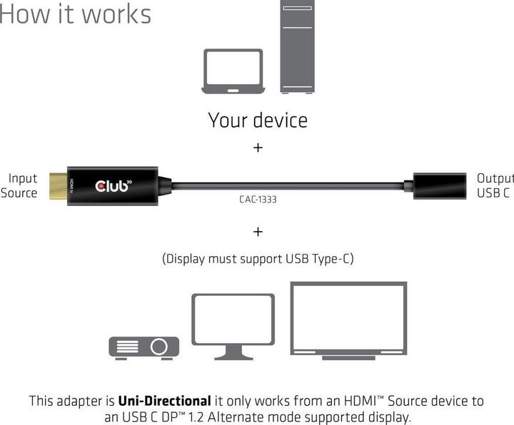 Actual product image Club 3D HDMI (Typ A) — USB C (USB-C, 22 cm)