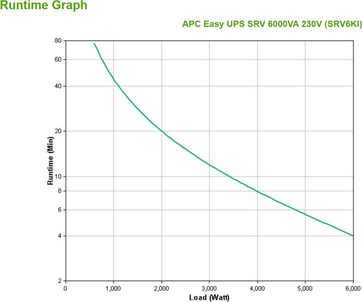 Produktbild APC Smart-UPS (6000 VA, 6000 W, Online-Doppelwandler USV)