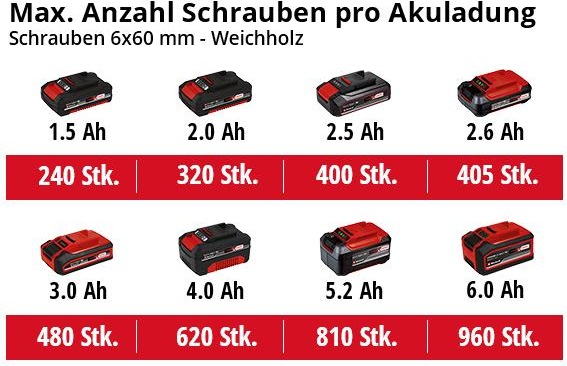 Image du produit Einhell TP-CD 18/50 Li-i BL Solo (Fonctionnement sur batterie)