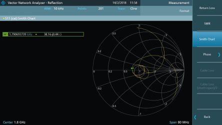 Produktbild Rohde & Schwarz FPC-K42 Vector Network Analysis