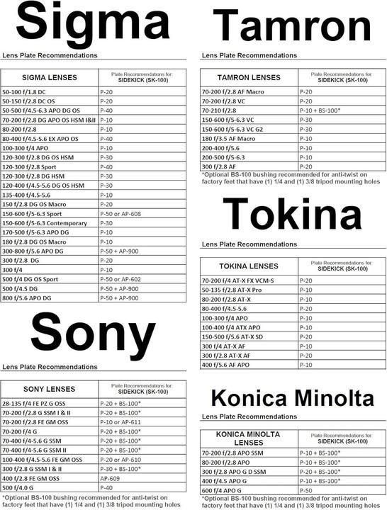 Nutritional values and ingredients Wimberley SK 100 The Sidekick (Metal)