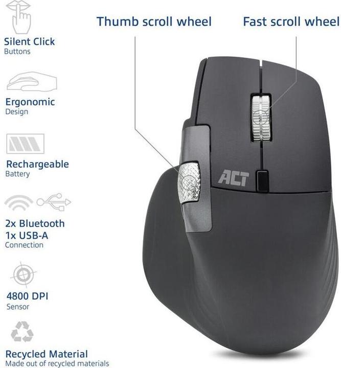 Actual product image ACT AC5147 (Wireless)