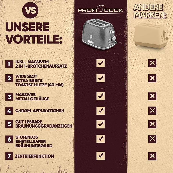 Immagine prodotto Proficook Tostapane PC-TA 1193 Antracite/Acciaio inossidabile