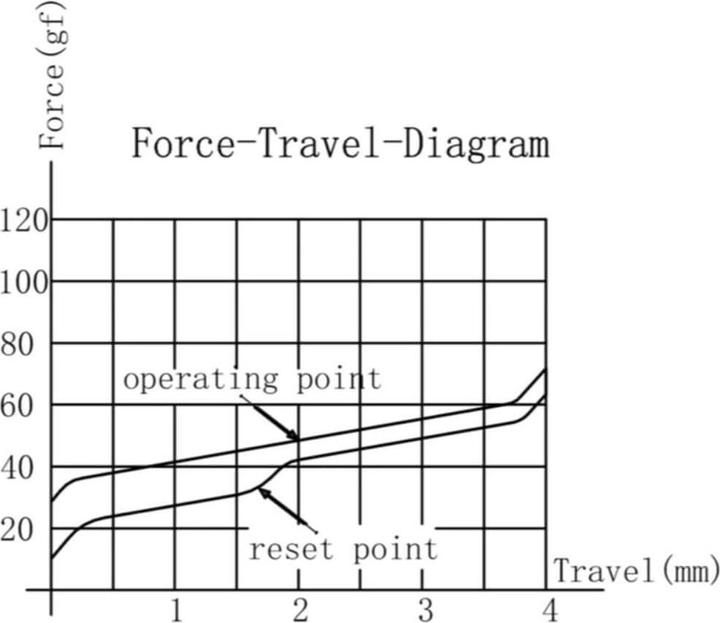 Actual product image Keychron Key Gateron Ink V2 Switch Black G37