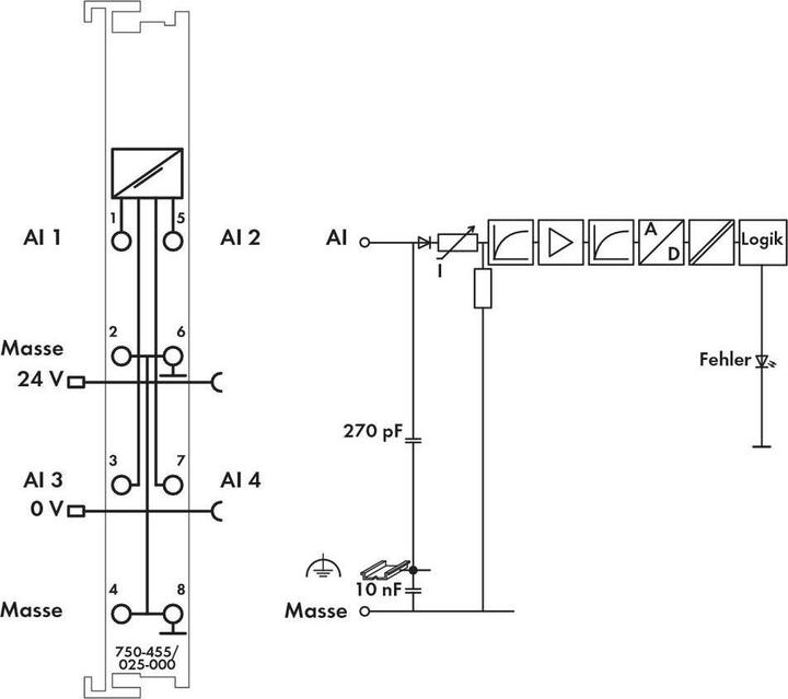 Produktbild Wago 750-455/025-000