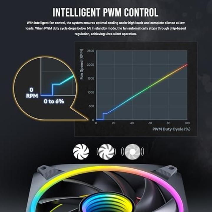 Actual product image Antec Orbit 120 ARGB - Noir (120 mm, 3x)