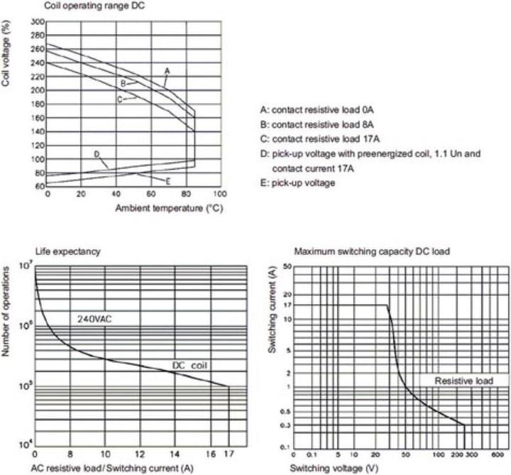 Produktbild Song Chuan LEISTUNGSRELAIS 17A 12VDC SPULE 1C - EINSCHALTSTROM 110A
