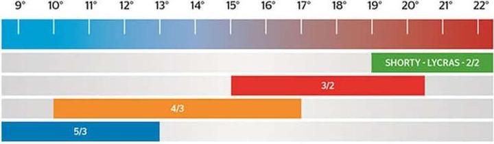 Produktbild Vissla Neoprenanzug High Seas II Zipfree (4/3 mm, L)