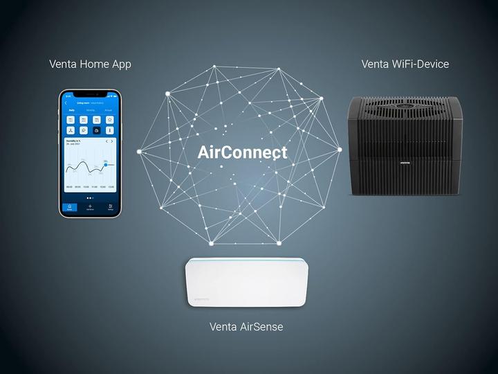 Produktbild Venta AH555 Original Connect (68 m²)