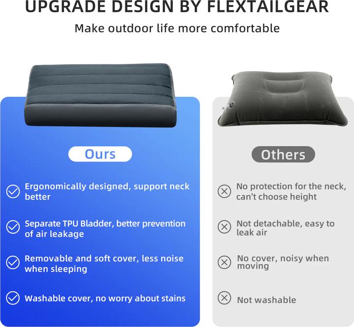 Immagine prodotto Flextailgear Cuscino Zero (Cuscino per testa e collo)