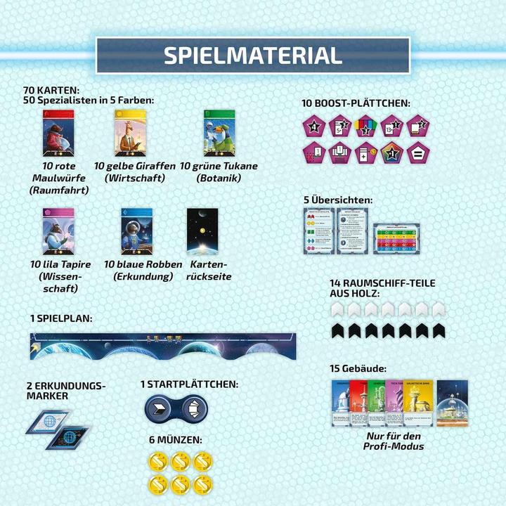 Produktbild Kosmos Four Planets (Deutsch, 2 Spieler)