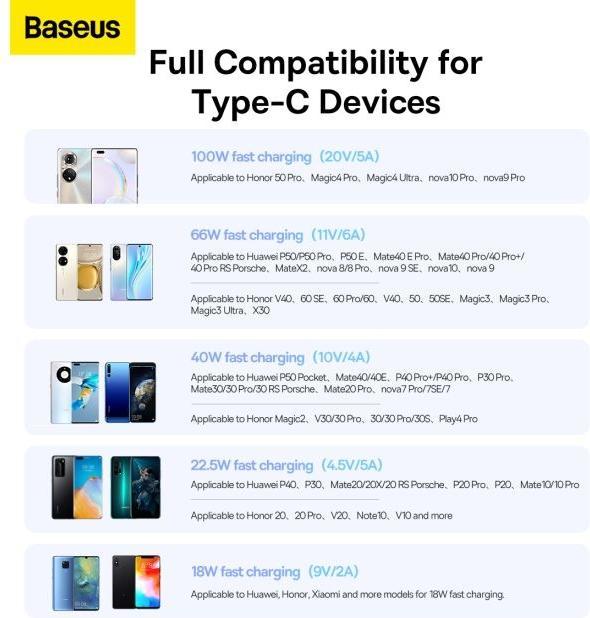 Actual product image Baseus USB A - USB C (0.25 m, USB 3.0, 100 W)