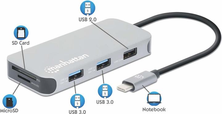 Actual product image Manhattan USB-C 8-in-1 Docking Station with Power Delivery (USB-C, 8 ports)