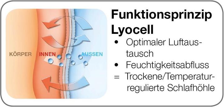 Image du produit Kuli-Muli Lyocell (90 cm)