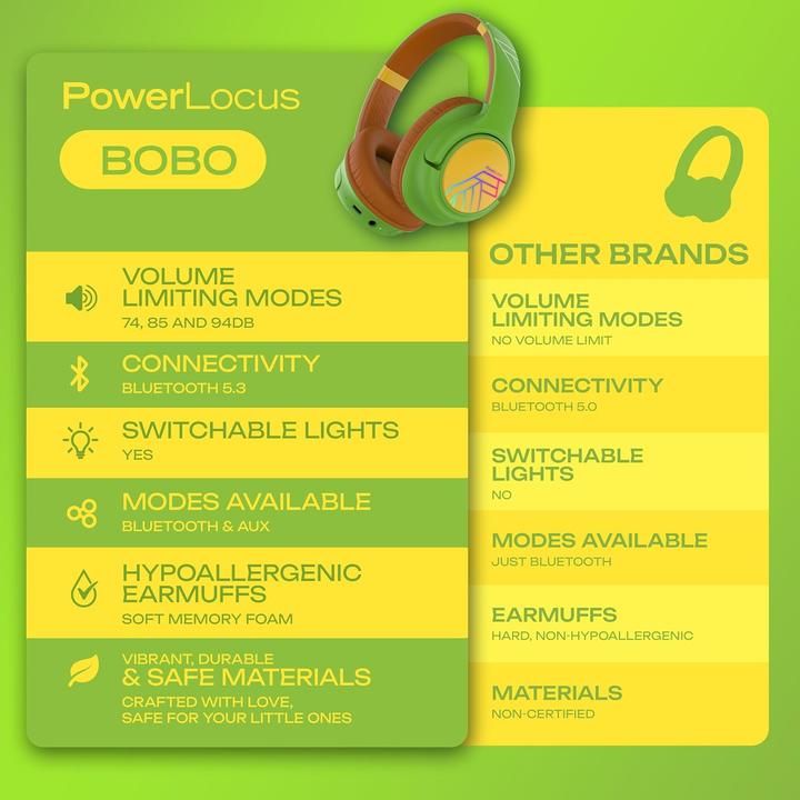 Actual product image PowerLocus Bobo Bluetooth-Kinderkopfhörer turtle