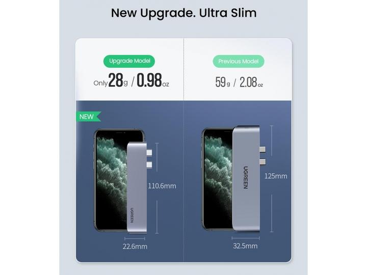 Immagine prodotto Ugreen 5 in 2 -C Hub (USB-C, 5 Porti)