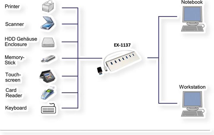 Actual product image Exsys Ex-1137 (USB-A, 7 ports)