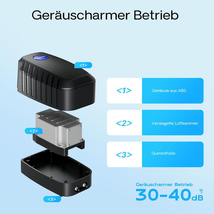 Produktbild SunSun CAP-20