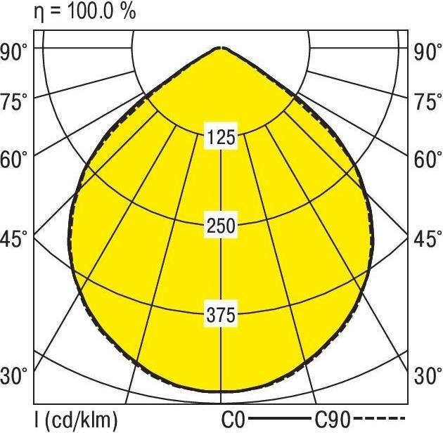 Immagine prodotto Ridi Faretto da incasso a soffitto a LED (1060 lm)