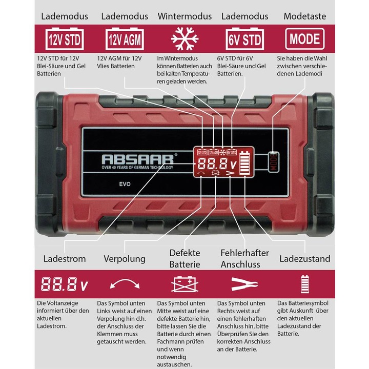 Immagine prodotto Absaar Evo 4.0 (6V, 12V, 4 A)