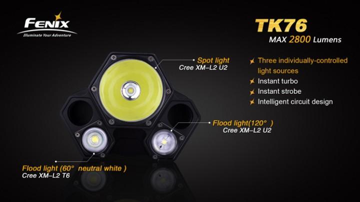 Actual product image Fenix Tk76 (22.20 cm, 2800 lm)