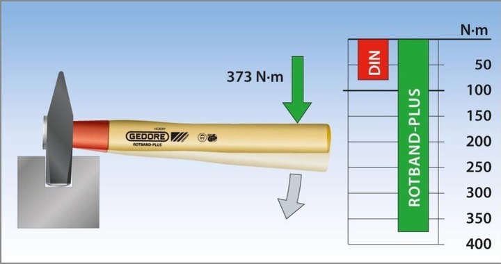 Actual product image Gedore 620 H-1500 Sledgehammer ROTBAND-PLUS with hickory handle, 1500 g (1820 g)