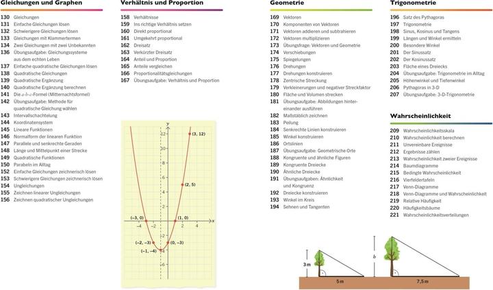 Actual product image Visuelles Wissen. Mathematik (German, Katja Roth, 2022)
