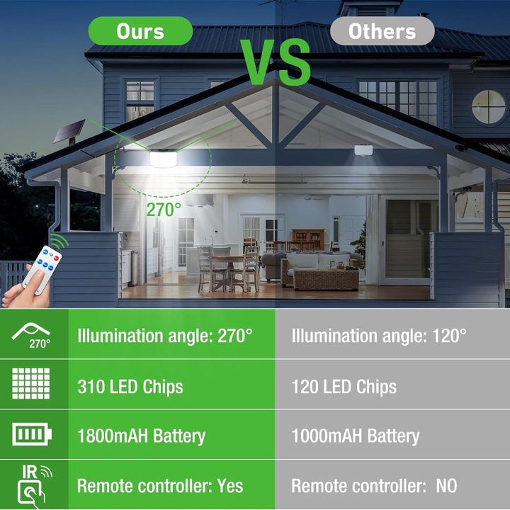 Produktbild LS Solar LED Strahler Remote (450 lm, IP65)