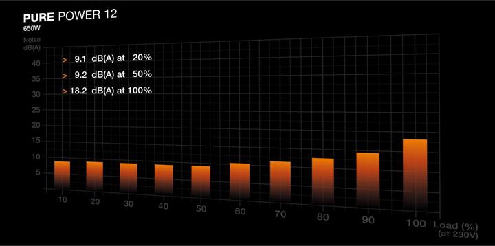 Produktbild be quiet! Pure Power 12 (650 W)