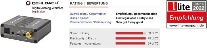 Actual product image Oehlbach Da Converter (Digital -> Analog)