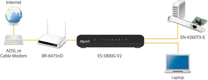 Immagine prodotto edimax Scheda di rete EN-9260TX-E (Mini PCI Express)