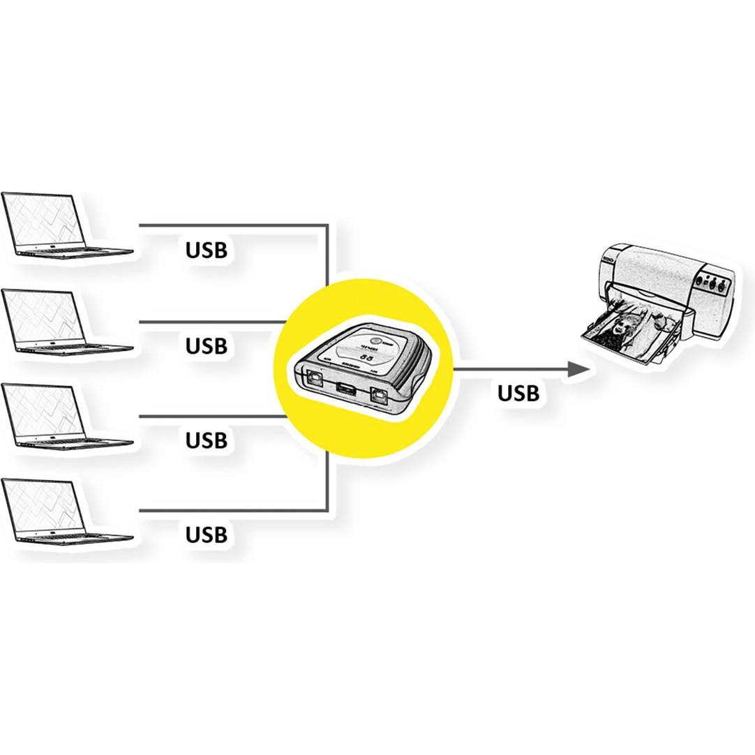 Thumbnail - Value Manueller USB 2.0 Druckerswitch, 4fach, Switch Box