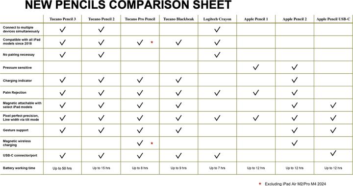Produktbild Tucano Utility 3 Stylus Stift Pencil F