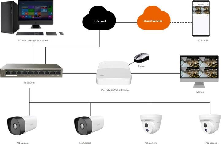 Produktbild Tenda IC7-PRS-4 security camera Dome IP security camera Indoor pixels Ceiling/wall (2560 x 1440 Pixels)