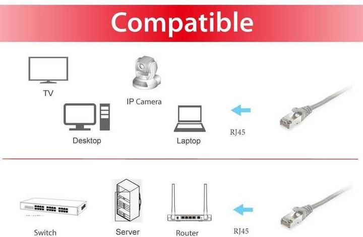 Image du produit equip Câble patch Cat6 S/FTP 2xRJ45 0.15m gris (S/FTP, CAT6, 0.15 m)