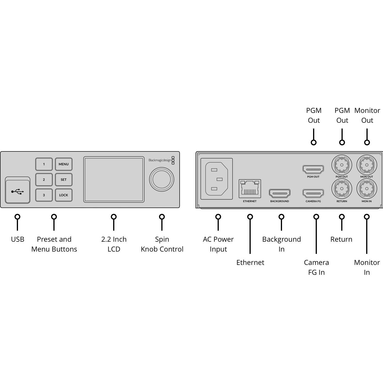 Thumbnail - Blackmagic Ultimatte 12 HD Mini - Chromakeyer der nächsten Generation, Video Converter