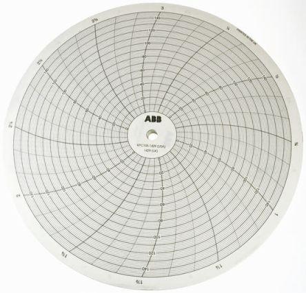 Actual product image ABB Circular chart,0-100 degrees,12 hours