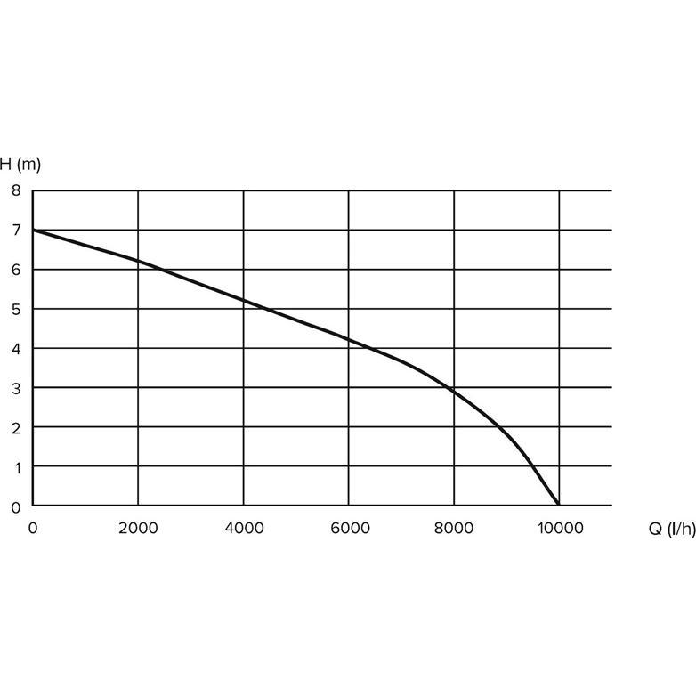 Thumbnail - Grunder, Wasserpumpe, PUMP SUBMERSIBLE DPD-750P 750W