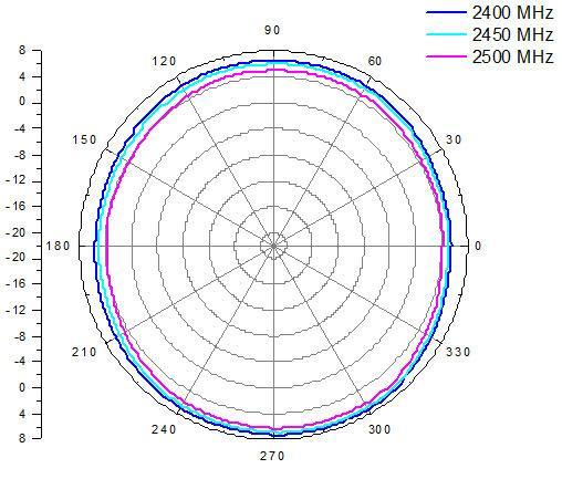 Produktbild Delock 88454 (WLAN)