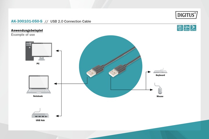 Produktbild Digitus USB 2.0 Anschlusskabel (5 m, USB 2.0)