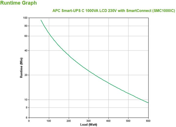 Productafbeelding APC Smart-UPS (1000 VA, 600 W, Lijninteractief UPS)