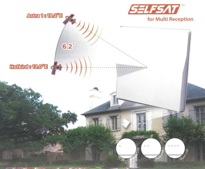 Actual product image Selfsat H50M, 6.2° Dual (Flat antenna, 33.70 dB, DVB-S / -S2)