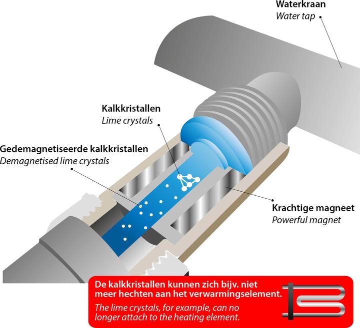 Produktbild Scanpart Magnetischer Kalkumwandler