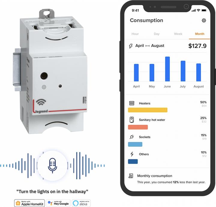 Actual product image Legrand CX³ Gateway 100-230VAC, 2.5TE, CX³ with