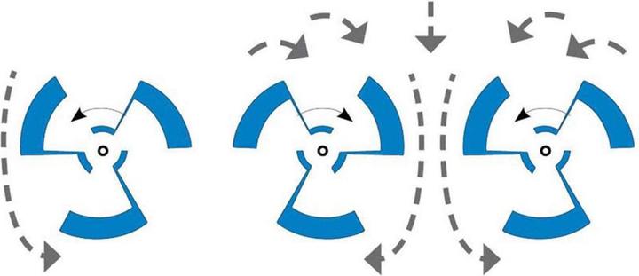 Image du produit Güde Agitateur GRW 1800-2 Twin / 1800 Watt