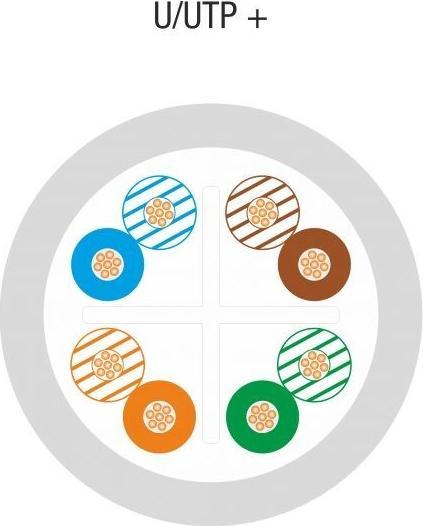 Produktbild Alantec KIU6LINKA305 Netzwerkkabel U/UTP (UTP) (U/UTP, CAT6, 305 m)