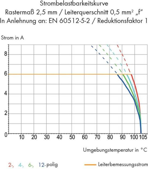 Produktbild Wago LP-Klemme 12-polig